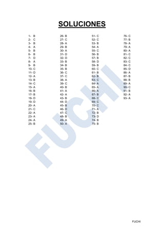 SOLUCIONES
1-    B   26-   B   51-   C   76-   C
2-    C   27-   C   52-   C   77-   B
3-    B   28-   A   53-   B   78-   A
4-    A   29-   B   54-   A   79-   A
5-    B   30-   A   55-   C   80-   A
6-    B   31-   D   56-   B   81-   C
7-    D   32-   D   57-   B   82-   C
8-    A   33-   B   58-   D   83-   C
9-    B   34-   B   59-   B   84-   C
10-   C   35-   B   60-   C   85-   D
11-   D   36-   C   61-   B   86-   A
12-   A   37-   C   62-   B   87-   B
13-   B   38-   A   63-   C   88-   B
14-   C   39-   C   64-   A   89-   A
15-   A   40-   B   65-   A   90-   C
16-   B   41-   A   66-   A   91-   B
17-   B   42-   A   67-   B   92-   A
18-   D   43-   B   68-   C   93-   A
19-   D   44-   D   69-   C
20-   A   45-   B   70-   C
21-   C   46-   D   71-   A
22-   A   47-   C   72-   B
23-   A   48-   B   73-   D
24-   A   49-   A   74-   B
25-   B   50-   A   75-   B




                                        FUCHI
 