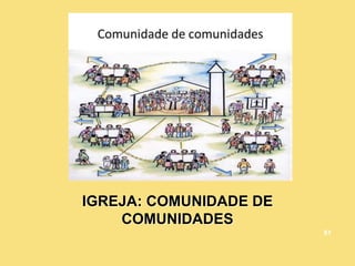 IGREJA: COMUNIDADE DE
COMUNIDADES
51
 