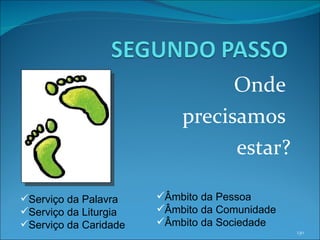 Onde  precisamos  estar? Serviço da Palavra Serviço da Liturgia Serviço da Caridade Âmbito da Pessoa Âmbito da Comunidade Âmbito da Sociedade 