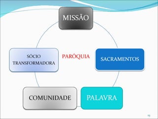PARÓQUIA 
