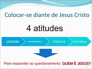 Colocar-se diante de Jesus Cristo 4 atitudes Para responder ao questionamento:  QUEM É JESUS? 