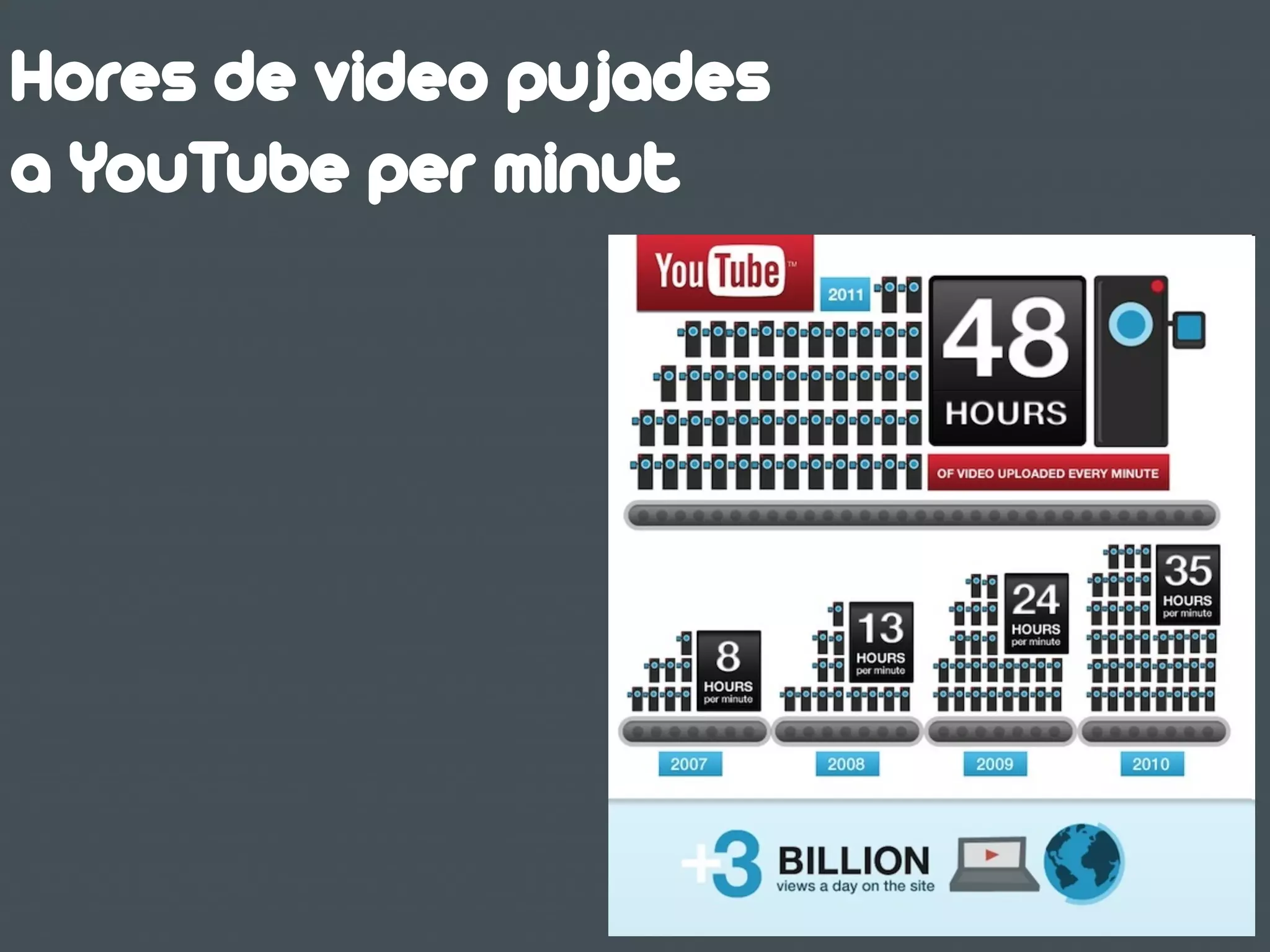 La presència a la xarxa identifica
i genera “reputació”
Montt. Dosis diarias.
 