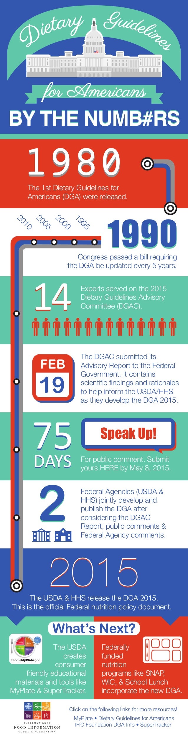 dietary guidelines for americans ppt