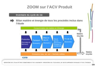 ZOOM sur l’ACV Produit
103
Inventaire du cycle de vie
Bilan matière et énergie de tous les procédés inclus dans 
l’étude
Production
(Données du
fabricant)
Consommation de matière et d’énergie
Emissions (eau, air, sol ). Déchets solides.
Transport
(Scenario)
Mise en
œuvre
(Scenario )
Vie en
œuvre
(Sontinclus :
Entretien et
maintenance)
Fin de vie
(Scenario)
Matière
recyclée
Matière
recyclée
 