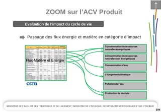 ZOOM sur l’ACV Produit
104
Consommation de ressources
naturelles énergétiques
Consommation de ressources
naturelles non énergétiques
Consommation d’eau
Changement climatique
Pollution de l’eau
Production de déchets
Flux Matière et Energie
Evaluation de l’impact du cycle de vie
Passage des flux énergie et matière en catégorie d’impact
↑
 