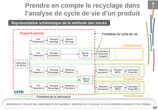 Prendre en compte le recyclage dans 
l’analyse de cycle de vie d’un produit
107
Représentation schématique de la méthode des stocks 
Transport
décharge
Transport
Incinération
Génération
du déchet
Transport
Recyclage 1
Transport
Recyclage 2
Mise en
décharge
Pré
Traitement 1
Mise en
Stock
Traitement
Pré-stock 1
Traitement
post-stock 2
Traitement
Pré-stock 2
Traitement
post-stock 1
Transport
MPS1
Transport
MPS2
Fabrication
Produit B1
Fabrication
Produit B2
Incinération =
Production
Energie E
Pré
Traitement 2
Pré
Traitement I
Pré
Traitement D
Produit A (amont)
Energie E (aval)
ProduitB2 (aval)
Frontières du cycle de vie
ProduitB1 (aval)
Frontières de la valorisation
Mise en
Stock
↑
 