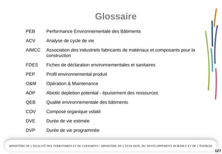 Glossaire
127
PEB Performance Environnementale des Bâtiments
ACV Analyse de cycle de vie
AIMCC Association des industriels fabricants de matériaux et composants pour la 
construction
FDES Fiches de déclaration environnementales et sanitaires
PEP Profil environnemental produit 
O&M Opération & Maintenance
ADP Abiotic depletion potential ­ épuisement des ressources
QEB Qualité environnementale des bâtiments
COV Composé organique volatil
DVE Durée de vie estimée
DVP Durée de vie programmée
 