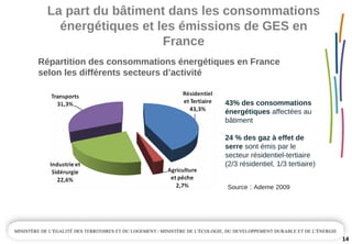 14
Répartition des consommations énergétiques en France 
selon les différents secteurs d’activité
43% des consommations 
énergétiques affectées au 
bâtiment
24 % des gaz à effet de 
serre sont émis par le 
secteur résidentiel­tertiaire 
(2/3 résidentiel, 1/3 tertiaire)
Source : Ademe 2009
La part du bâtiment dans les consommations 
énergétiques et les émissions de GES en 
France
 