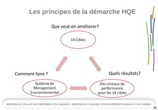 Les principes de la démarche HQE 
21
Que veut‐on améliorer?
Quels résultats?Comment faire ?
 