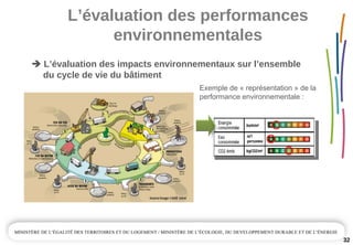 L’évaluation des performances 
environnementales  
32
L’évaluation des impacts environnementaux sur l’ensemble 
du cycle de vie du bâtiment
Exemple de « représentation » de la
performance environnementale :
 
