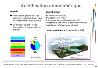 Acidification atmosphérique
40
Impacts
Pluies acides (acides lessivés 
par les précipitations) puis eaux 
de ruissellement et de surface
Dommages causés : forêts, 
faune, flore, érosion roches et 
métaux
Contributeurs
Dioxyde de soufre (SO2)
Oxydes d'azote (NOx)
Ammoniac (NH3), acide chlorique  (HCl) …
susceptibles d’être oxydés et de se transformer en 
acides (acide sulfurique, acide nitrique)
Unité de référence [kg équivalent SO2] 
SO2
Source :
www.ledictionnairevisuel.com
 