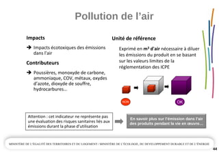 Pollution de l’air
Impacts
Impacts écotoxiques des émissions 
dans l'air 
Contributeurs
Poussières, monoxyde de carbone, 
ammoniaque, COV, métaux, oxydes 
d’azote, dioxyde de souffre, 
hydrocarbures…
OKNON
Attention : cet indicateur ne représente pas 
une évaluation des risques sanitaires liés aux 
émissions durant la phase d’utilisation
En savoir plus sur l’émission dans l’air 
des produits pendant la vie en œuvre…
44
Unité de référence
Exprimé en m3 d'air nécessaire à diluer 
les émissions du produit en se basant 
sur les valeurs limites de la 
réglementation des ICPE 
 