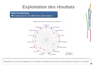 Exploitation des résultats
53
Aide à la décision 
Comparaisons de différentes alternatives 
Aide à la décision 
Comparaisons de différentes alternatives 
 