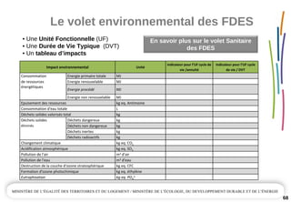 Le volet environnemental des FDES
68
• Une Unité Fonctionnelle (UF) 
• Une Durée de Vie Typique (DVT)
• Un tableau d’impacts
En savoir plus sur le volet Sanitaire 
des FDES
Impact environnemental Unité
indicateur pour l’UF cycle de 
vie /annuité
indicateur pour l’UF cycle 
de vie / DVT
Consommation Energie primaire totale MJ
de ressources Energie renouvelable MJ
énergétiques
Energie procédé MJ
Energie non renouvelable MJ
Epuisement des ressources kg eq. Antimoine
Consommation d'eau totale L
Déchets solides valorisés total kg
Déchets solides Déchets dangereux kg
éliminés Déchets non dangereux kg
Déchets inertes kg
Déchets radioactifs kg
Changement climatique kg eq. CO2
Acidification atmosphérique kg eq. SO2
Pollution de l'air m3 d'air
Pollution de l'eau m3 d'eau
Destruction de la couche d'ozone stratosphérique kg eq. CFC
Formation d'ozone photochimique kg eq. éthylène
Eutrophisation kg eq. PO4
3‐
 