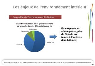 Les enjeux de l’environnement intérieur
83
En moyenne, un 
adulte passe, plus 
de 80% de son 
temps à l’intérieur 
d’un bâtiment
La qualité de l’environnement intérieurLa qualité de l’environnement intérieur
Habitat 13h
Travail 8h
Transport 2h
Extérieur 1h
Répartition du temps passé quotidiennement 
par un adulte dans les différents lieux de vie
 