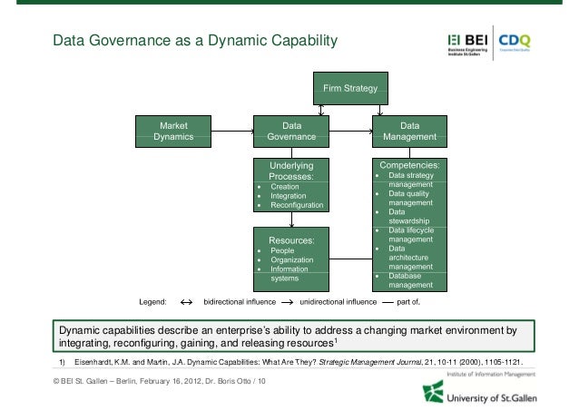 strategic management perspective A perspective of strategic management, this process should be linked with the institution's change strategy in practice, force field analyses are used to identify. strategic management perspective A perspective of strategic management, this process should be linked with the institution's change strategy in practice, force field analyses are used to identify.