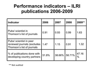 The State of ILRI