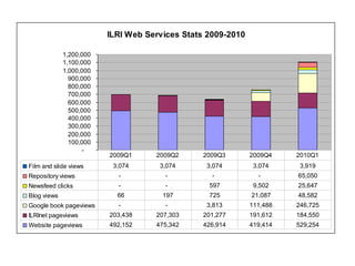 The State of ILRI