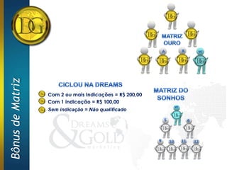 Bônus de Matriz




                  Com 2 ou mais Indicações = R$ 200,00
                  Com 1 indicação = R$ 100,00
                  Sem indicação = Não qualificado
 