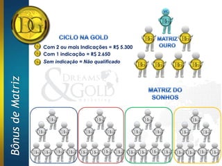 Com 2 ou mais Indicações = R$ 5.300
                  Com 1 indicação = R$ 2.650
                  Sem indicação = Não qualificado
Bônus de Matriz
 