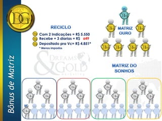 Com 2 Indicações = R$ 5.550
                  Recebe + 3 diarias = R$ 649
                  Depositado pra Vc= R$ 4.851*
                  * Menos impostos
Bônus de Matriz
 