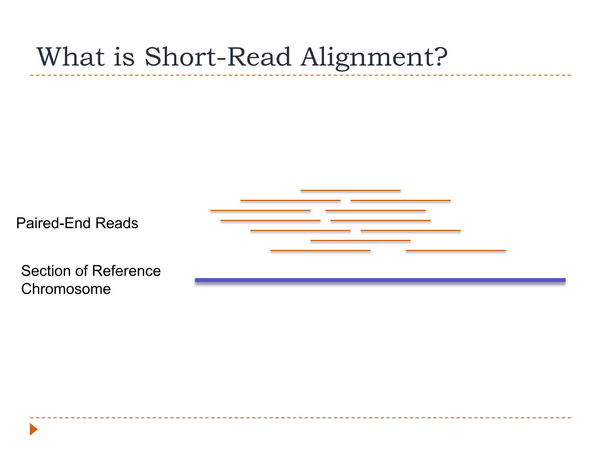 What is Short-Read Alignment?




Paired-End Reads


Section of Reference
Chromosome
 
