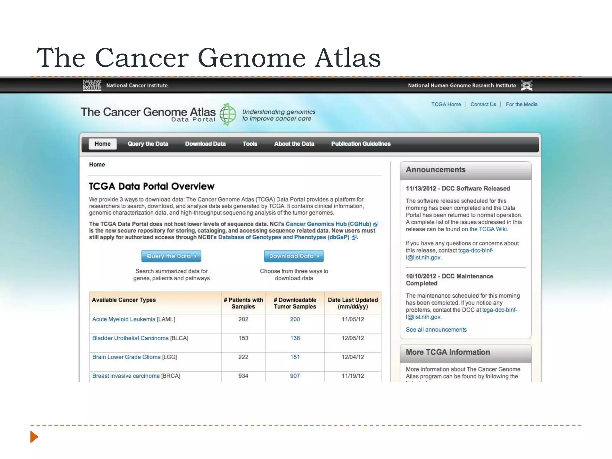 The Cancer Genome Atlas
 