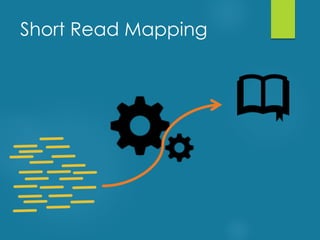 Short Read Mapping
 