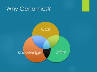 Why Genomics?
Cost
Knowledge Utility
 