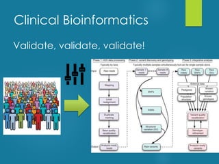 Clinical Bioinformatics
Validate, validate, validate!
 