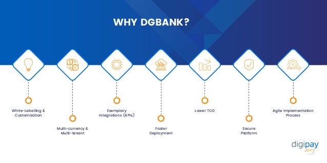 WHY DGBANK?
White-Labelling &
Customization
Multi-currency &
Multi-tenant
Exemplary
Integrations (APIs)
Faster
Deployment
Lower TCO
Secure
Platform
Agile Implementation
Process
 