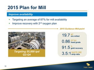 11
Improve availability
2015 Guidance Mid-point
2015 Plan for Mill
 Targeting an average of 87% for mill availability
 Improve recovery with 2nd oxygen plan
MT
ore milled
3.5:1WASTE:ORE
strip ratio
0.86 G/T AU
head grade
91.5 %
gold recovery
19.7
Targeting 55,000 tpd
Q2-Q4
 