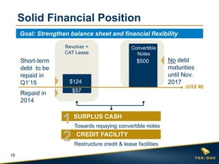 18
Goal: Strengthen balance sheet and financial flexibility
Solid Financial Position
No debt
maturities
until Nov.
2017
Short-term
debt to be
repaid in
Q1’15
(US$ M)
Towards repaying convertible notes
1
CREDIT FACILITY
2 Restructure credit & lease facilities
SURPLUS CASH
$57Repaid in
2014
$124
Revolver +
CAT Lease
$500
Convertible
Notes
 