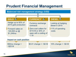 19
Balanced risk management strategy (US$)
Prudent Financial Management
DIESELCURRENCY
Currency exchange
contracts
Looking at hedging
diesel in 2015
GOLD
Hedge up to 50% of
2015 gold production
Forward sales on
140,000 oz @
$1,249/oz
Zero-cost collars for
$115 M or 30% of
opex with a ceiling of
1.19
11% of operating
costs
$50/oz change =
~$25 M
$0.01 change = ~$4 M 10% change = ~$4 M
Impact on cash position
 