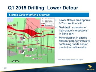22
Started 3,000 m drilling program
 Lower Detour area approx.
6-7 km south of mill
 Test depth extension of
high-grade intersections
in Zone 58N
 Mineralization in altered
feldspar porphyry intrusive
containing quartz and/or
quartz/tourmaline veins
Note: Refer to press release June 2, 2014.
Q1 2015 Drilling: Lower Detour
 