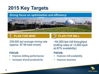 8
2015 Key Targets
PLAN FOR MILL
~54,000 tpd mill throughput
(milling rates of ~2,600 tpoh
at 87% availability)
2
 Improve mill availability
 Improve recovery
PLAN FOR MINE
238,000 tpd average mining rate
(approx. 87 Mt total mined)
1
 Improve drilling performance
 Increase shovel productivity
Strong focus on optimization and efficiency
FOCUS:FOCUS:
 