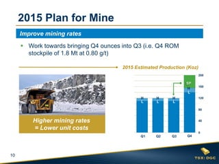 10
200
160
120
80
40
0
Improve mining rates
2015 Plan for Mine
0
20
40
60
80
100
120
140
160
180
200
H H H
H
2015 Estimated Production (Koz)
L
L LL
SP
Higher mining rates
= Lower unit costs
Q1 Q2 Q4Q3
 Work towards bringing Q4 ounces into Q3 (i.e. Q4 ROM
stockpile of 1.8 Mt at 0.80 g/t)
 
