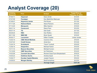 25
Initiating
Research
Firm Analyst Target Price at
February 12, 2015
07.06.11 Haywood Kerry Smith $14.00
07.07.09 Paradigm Don Blyth/Don MacLean $14.50
07.08.07 Raymond James Phil Russo $17.50
07.11.26 National Bank Steve Parsons $15.25
07.12.20 Macquarie Mike Siperco $18.00
08.01.14 Canaccord Rahul Paul $15.50
08.07.14 TD Dan Earle $17.50
08.09.04 RBC Dan Rollins $16.00
08.11.06 BMO NB Brian Quast $18.00
09.06.17 Laurentian Killian Charles Under review
10.05.19 CIBC World Markets Cosmos Chiu $16.50
10.07.22 Credit Suisse Anita Soni $15.00
13.04.16 Scotiabank Trevor Turnbull $16.00
13.08.14 Desjardins Michael Parkin $16.50
13.11.12 Beacon Securities Michael Curran $15.00
13.12.09 GMP Securities Ian Parkinson $10.20
14.02.06 Cormark Securities Richard Gray/Tyron Breytenbach $18.25
14.04.22 Goldman Sachs Andrew Quail $11.50
14.06.17 Dundee Capital Markets Joseph Fazzini $16.50
14.09.03 Morgan Stanley Brad Humphrey $12.50
Average target C$15.48
Analyst Coverage (20)
 