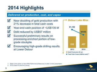 6
Near doubling of gold production with
21% decrease in total cash costs
Year-end cash position of ~US$135 M
Debt reduced by US$57 million
Successful preliminary results on
processing enriched portion of low-
grade stockpile
Encouraging high-grade drilling results
at Lower Detour
$1,182
$930E
$300
$500
$700
$900
$1,100
$1,300
$1,500
0
50
100
150
200
250
300
350
400
450
500
457232
■ Total Cash Costs (US$/oz sold)1,2
■ Gold Production (K oz)
2013 2014
232 457
1. Refer to the section on Non-IFRS Performance Measures on slide 3 of this presentation.
2. 2014 subject to year-end closing.
2014 Highlights
Delivered on production, cost, and capex
Detour Lake Mine
 