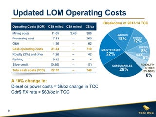 Updated LOM Operating Costs
                                                             Breakdown of 2013-14 TCC
     Operating Costs (LOM) C$/t milled C$/t mined   C$/oz

     Mining costs             11.65      2.49       388
                                                                    LABOUR
     Processing cost           7.83       --        260              18%       POWER

     G&A                       1.86       --         62
                                                                               12%
                                                                                  DIESEL
     Cash operating costs     21.34       --        710     MAINTENANCE            8%
     Royalty (2%) and other    1.26       --         42       22%               G&A
     Refining                  0.12       --          4
                                                                                       5%
     Silver credit            (0.20)      --         (7)         CONSUMABLES       ROYALTY+
                                                                                      OTHER
     Total cash costs (TCC)   22.52       --        749               29%           (2% NSR)
                                                                                       6%
     A 10% change in:
     Diesel or power costs = $9/oz change in TCC
     Cdn$ FX rate = $63/oz in TCC



11
 