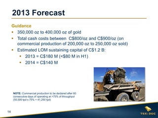 2013 Forecast
     Guidance
      350,000 oz to 400,000 oz of gold
      Total cash costs between C$800/oz and C$900/oz (on
       commercial production of 200,000 oz to 250,000 oz sold)
      Estimated LOM sustaining capital of C$1.2 B:
         2013 = C$180 M (<$80 M in H1)
         2014 = C$140 M




     NOTE: Commercial production to be declared after 60
     consecutive days of operating at >75% of throughput
     (55,000 tpd x 75% = 41,250 tpd)



14
 