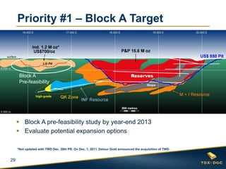 Priority #1 – Block A Target



      Block A
      Pre-feasibility




      Block A pre-feasibility study by year-end 2013
      Evaluate potential expansion options

     *Not updated with TWD Dec. 30th PR. On Dec. 1, 2011, Detour Gold announced the acquisition of TWD.


29
 