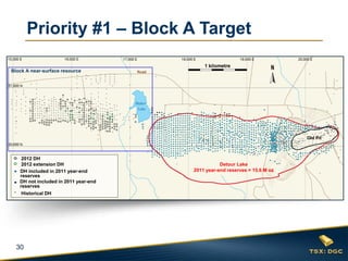 Priority #1 – Block A Target

Block A near-surface resource




    2012 DH
    2012 extension DH                            Detour Lake
   DH included in 2011 year-end       2011 year-end reserves = 15.6 M oz
   reserves
   DH not included in 2011 year-end
   reserves
    Historical DH




  30
 