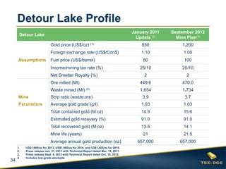Detour Lake Profile
                                                                                   January 2011   September 2012
      Detour Lake
                                                                                     Update (2)     Mine Plan(3)
                            Gold price (US$/oz) (1)                                    850            1,200
                            Foreign exchange rate (US$/Cdn$)                           1.10            1.00
     Assumptions Fuel price (US$/barrel)                                               80              100
                            Income/mining tax rate (%)                                25/10           25/10
                            Net Smelter Royalty (%)                                     2               2
                            Ore milled (Mt)                                           449.6           470.0
                            Waste mined (Mt) (4)                                      1,654           1,734
     Mine                   Strip ratio (waste:ore)                                    3.9             3.7
     Parameters             Average gold grade (g/t)                                   1.03            1.03
                            Total contained gold (M oz)                                14.9            15.6
                            Estimated gold recovery (%)                                91.0            91.0
                            Total recovered gold (M oz)                                13.5            14.1
                            Mine life (years)                                          21              21.5
                            Average annual gold production (oz)                      657,000         657,000
     1.   US$1,600/oz for 2013, US$1,500/oz for 2014, and US$1,400/oz for 2015.
     2.   Press release Jan. 31, 2011 with Technical Report dated Mar. 15, 2011.
     3.   Press release Sept. 4, 2012 with Technical Report dated Oct. 18, 2012.
     4.   Includes low-grade stockpile.
34
 