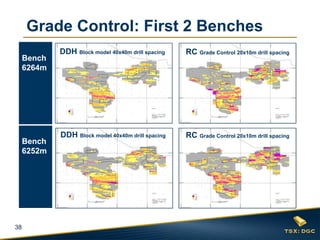 Grade Control: First 2 Benches
             DDH Block model 40x40m drill spacing   RC Grade Control 20x10m drill spacing
     Bench
     6264m




             DDH Block model 40x40m drill spacing   RC Grade Control 20x10m drill spacing
     Bench
     6252m




38
 