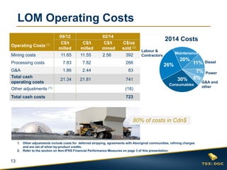 LOM Operating Costs
09/12
C$/t
milled

C$/t
milled

02/14
C$/t
mined

11.65

11.55

2.56

Processing costs

7.83

7.82

266

G&A
Total cash
operating costs

1.86

2.44

83

21.34

21.81

741

Operating Costs (1)
Mining costs

C$/oz
sold (2)
392

2014 Costs
Labour &
Contractors

Maintenance

20%
26%
30%

11%

Diesel

7%
6%

Power

Consumables

Other adjustments (1)

(18)

Total cash costs

G&A and
other

723

80% of costs in Cdn$

1. Other adjustments include costs for deferred stripping, agreements with Aboriginal communities, refining charges
and are net of silver by-product credits.
2. Refer to the section on Non-IFRS Financial Performance Measures on page 3 of this presentation.

13
13

 