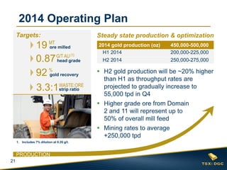 2014 Operating Plan
Targets:

Steady state production & optimization

19 MT milled
ore
G/T AU
0.87 head grade
92 % recovery
gold
WASTE:ORE
3.3:1strip ratio
(1)

2014 gold production (oz)
H1 2014
H2 2014

450,000-500,000
200,000-225,000
250,000-275,000

 H2 gold production will be ~20% higher
than H1 as throughput rates are
projected to gradually increase to
55,000 tpd in Q4
 Higher grade ore from Domain
2 and 11 will represent up to
50% of overall mill feed
 Mining rates to average
+250,000 tpd

1. Includes 7% dilution at 0.20 g/t.

PRODUCTION
21

 