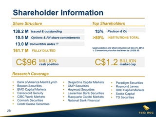 Shareholder Information
Share Structure

Top Shareholders

138.2 M
10.5 M

15%
>80%

Issued & outstanding
Options & FN share commitments

13.0 M Convertible notes (1)
161.7 M FULLY DILUTED

C$96

Paulson & Co
INSTITUTIONS TOTAL

Cash position and share structure at Dec 31, 2013.
1. Conversion price for the Notes is US$38.50.

C$1.2

MILLION

cash position

BILLION
market cap

Research Coverage







28

Bank of America Merrill Lynch
Beacon Securities
BMO Capital Markets
Canaccord Genuity
CIBC World Markets
Cormark Securities
Credit Suisse Securities








Desjardins Capital Markets
GMP Securities
Haywood Securities
Laurentian Bank Securities
Macquarie Capital Markets
National Bank Financial







Paradigm Securities
Raymond James
RBC Capital Markets
Scotia Capital
TD Securities

 