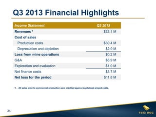 Q3 2013 Financial Highlights
Income Statement
Revenues 1

Q3 2013
$33.1 M

Cost of sales
Production costs

$30.4 M

Depreciation and depletion

$2.9 M

Loss from mine operations

$0.2 M

G&A

$6.9 M

Exploration and evaluation

$1.0 M

Net finance costs

$3.7 M

Net loss for the period

$11.8 M

1. All sales prior to commercial production were credited against capitalized project costs.

34

 