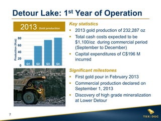 Detour Lake: 1st Year of Operation
2013

Production (Koz)

Gold production
2013 GOLD PRODUCTION

80
60
40
20
0

Q1

Q2

Q3

Key statistics
 2013 gold production of 232,287 oz
 Total cash costs expected to be
$1,100/oz during commercial period
(September to December)
 Capital expenditures of C$196 M
incurred

Q4

Significant milestones
 First gold pour in February 2013
 Commercial production declared on
September 1, 2013
 Discovery of high grade mineralization
at Lower Detour
7

 